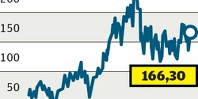 Les résultats sont décevants, et la reprise, plus lente que prévu - ABDJ Patrimoine | Stratégie financière