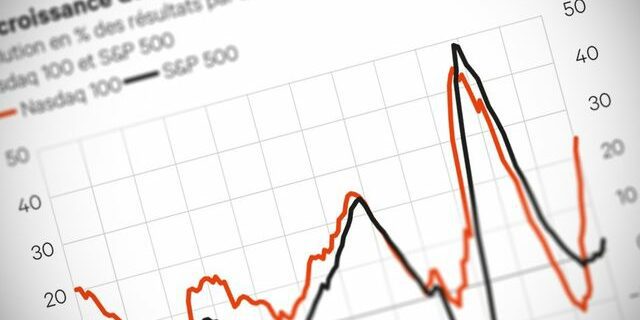 Bourses, intelligence artificielle, valorisations : paupières lourdes - ABDJ Patrimoine | Stratégie financière