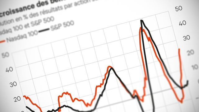 Bourses, intelligence artificielle, valorisations : paupières lourdes - ABDJ Patrimoine | Stratégie financière